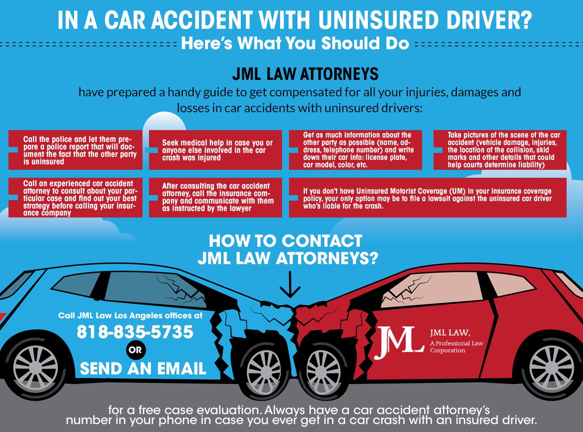 Car insurance lawsuit